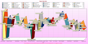Organ Chart